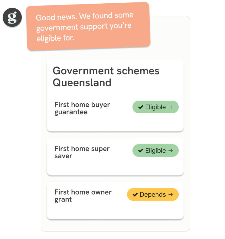 Guidy showing government schemes for Queensland: First Home Buyer Guarantee and First Home Super Saver marked eligible, First Home Owner Grant marked depends